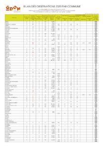 Bilan des observations par commune en 2020