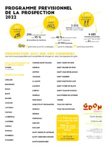Programme de prospection 2022