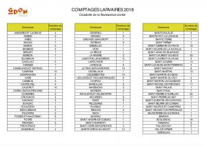 Communes avec un comptage larvaire par le GDON des Bordeaux en 2018