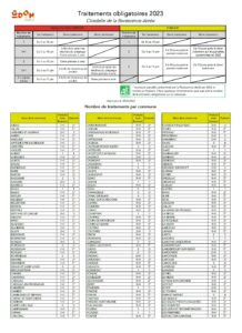 Nombre et dates de traitements obligatoires en 2023 – par commune