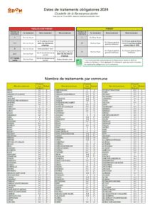 Nombre et dates de traitements obligatoires en 2024 – par commune