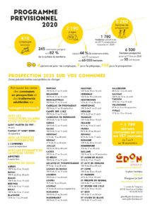 Programme de prospection 2020